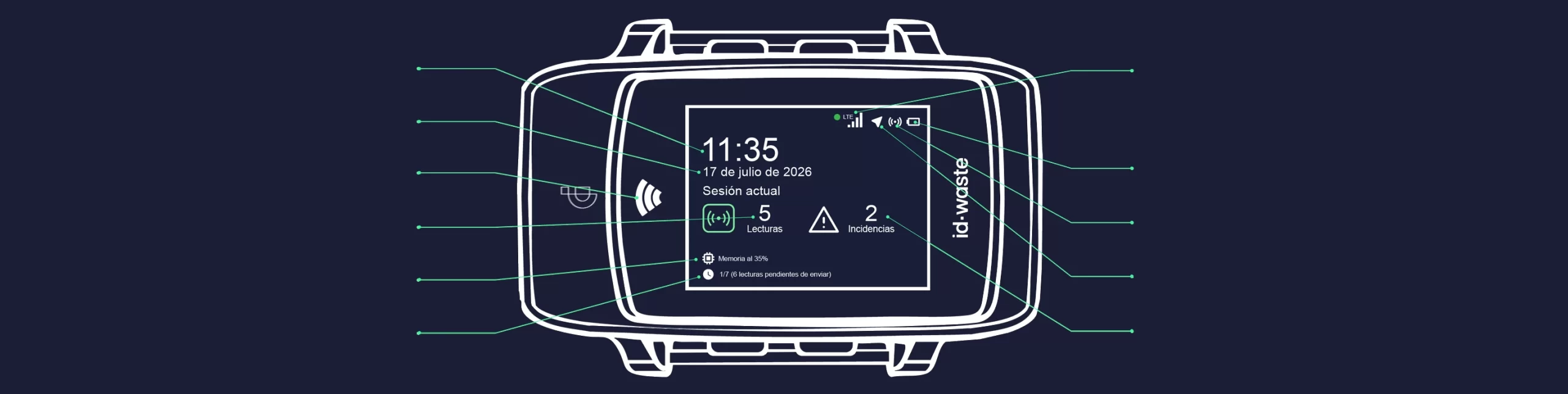 Pantalla ID·WEAR