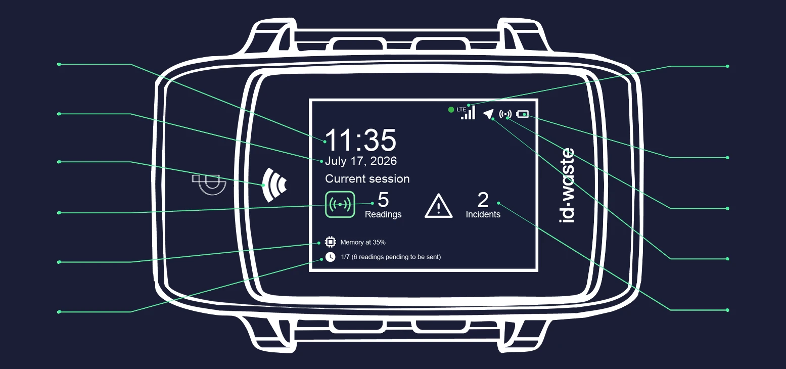 ID·WEAR screen