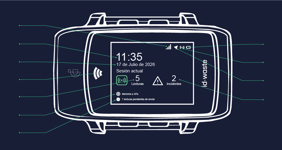 Pantalla ID·WEAR